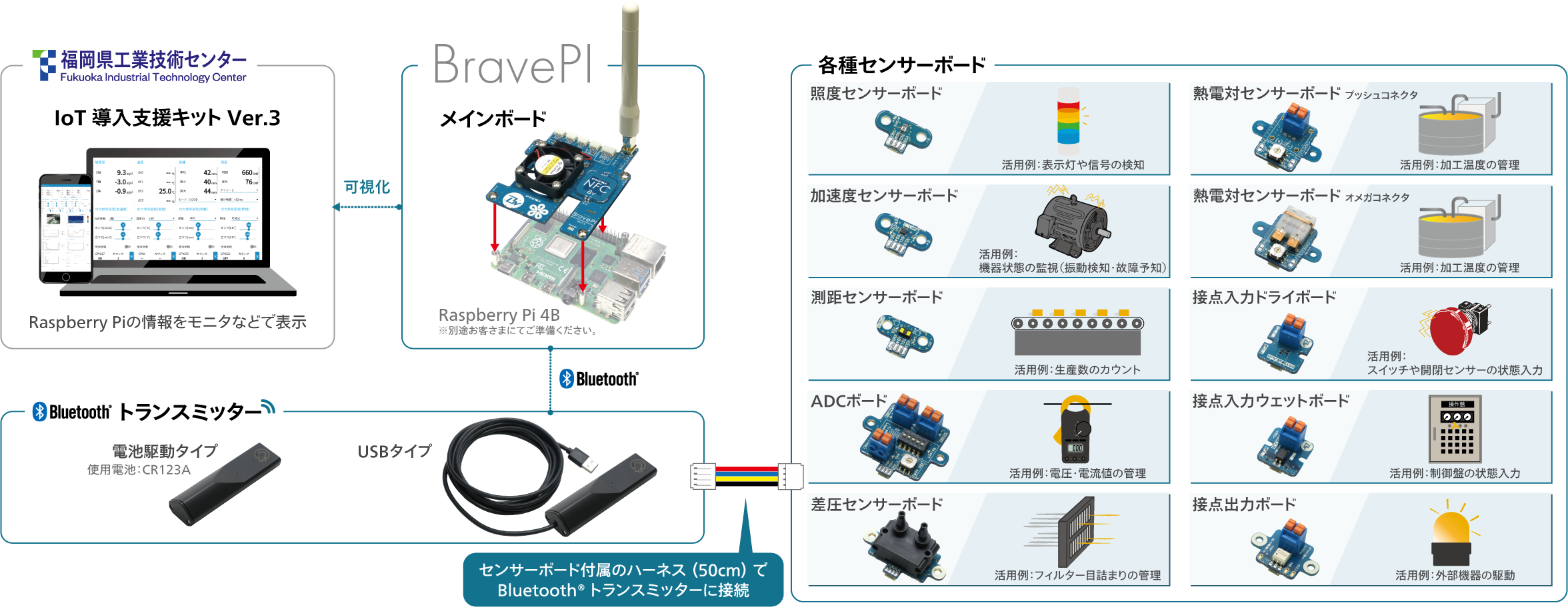 第36回 中小企業優秀新技術・新製品賞において『BravePI』が奨励賞と産学官連携特別賞を受賞！｜ニュースリリース｜ニュース｜株式会社 ...