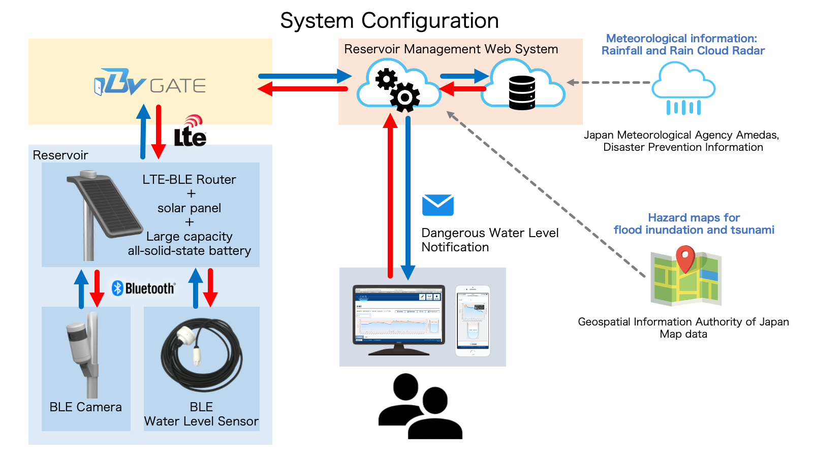 Tameike_EN_SystemConfiguration.png