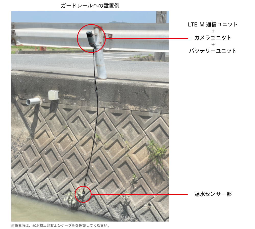 設置例