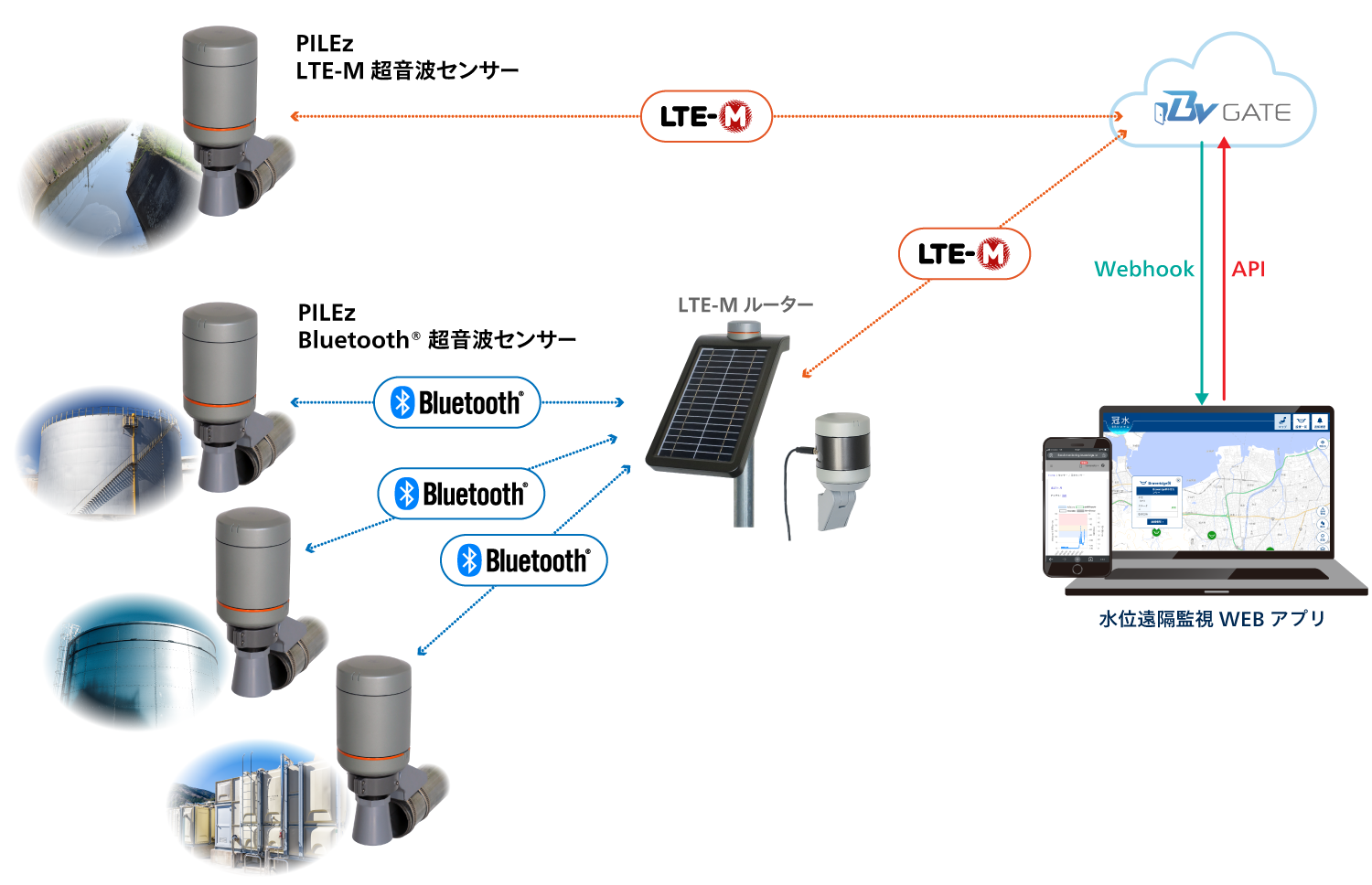 超音波センサー_システム構成